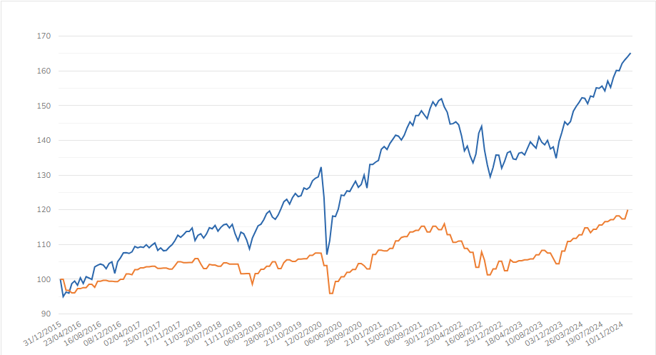 Indexa Capital Evolution