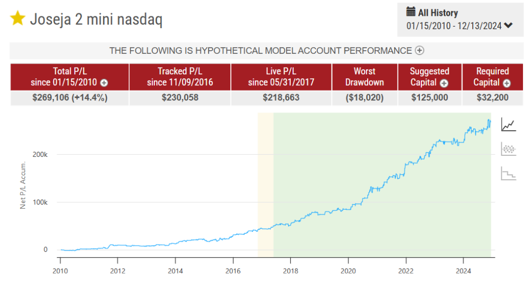 Joseja 2 mini nasdaq Evolution