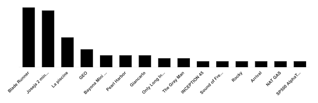 Top 15 Liderbot Systems