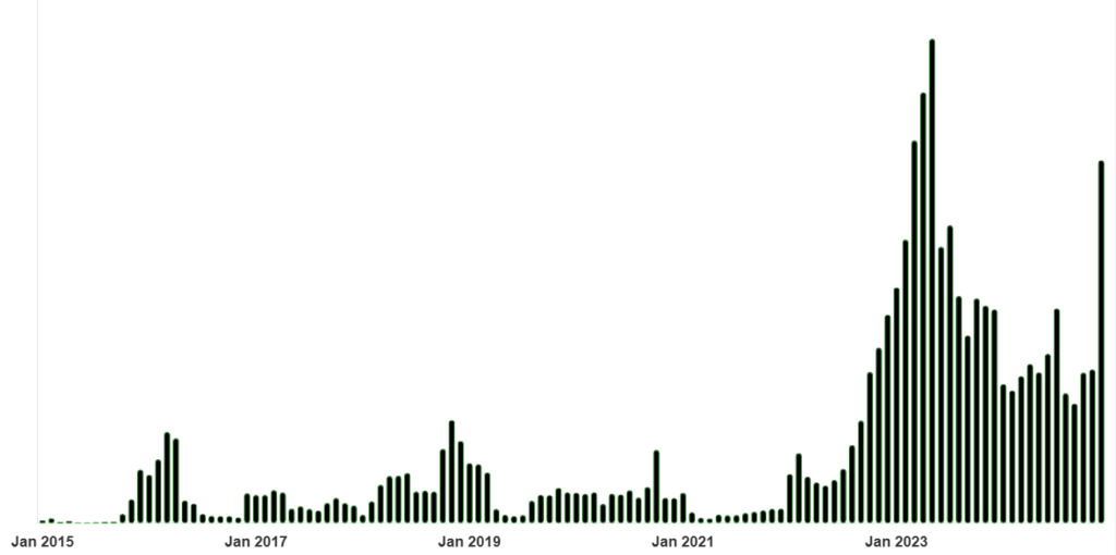 Trading Chart