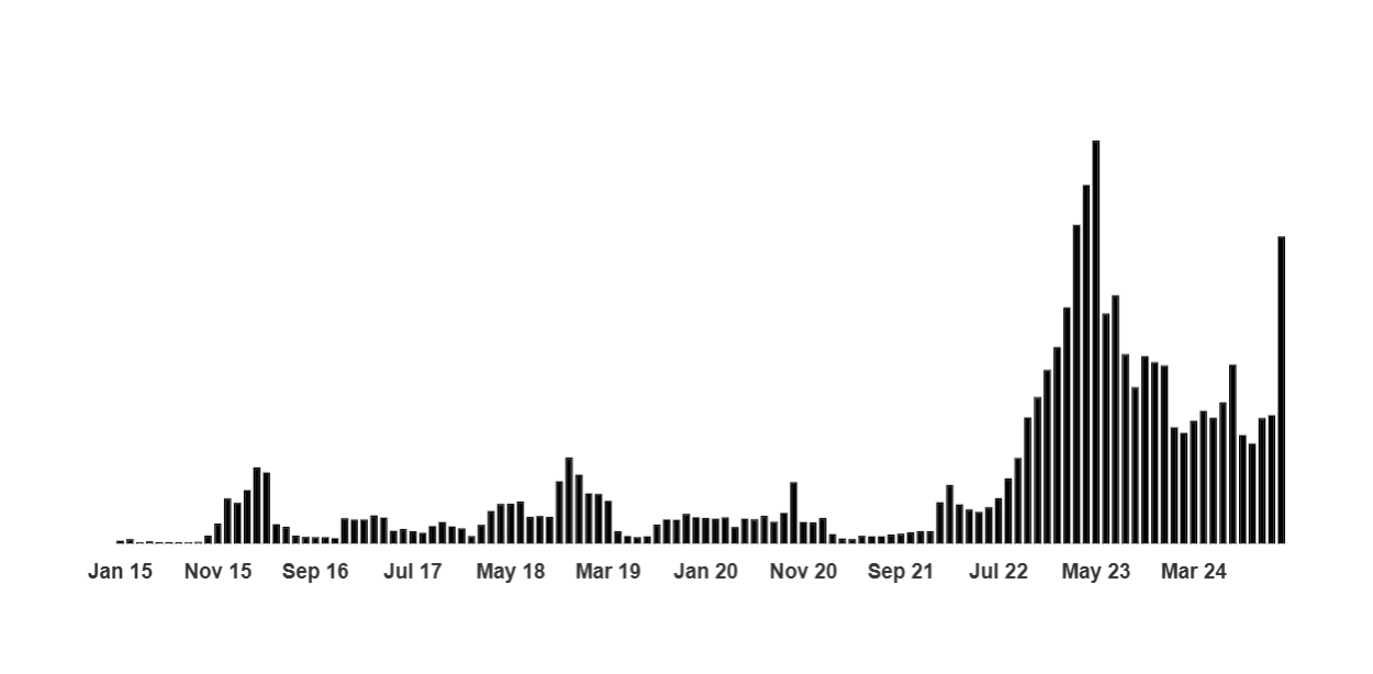 Trading Chart