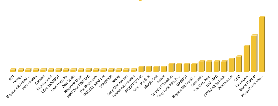 Top Liderbot Systems